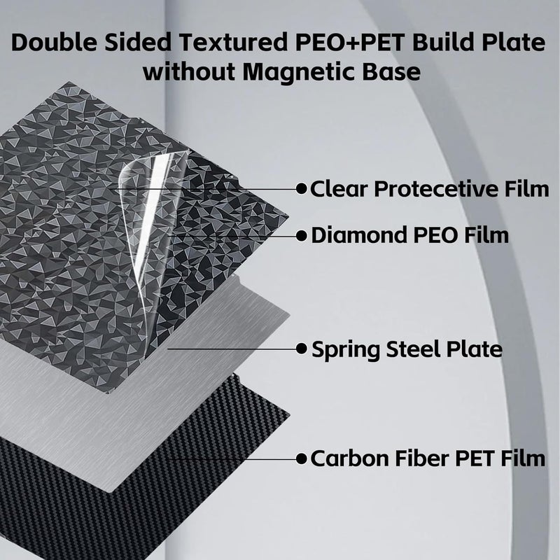 IdeaFormer-3D PEO PET Build Plate 250x250mm, Flexible Smooth PEO PET Bed Plate for AnkerMake M5 for QIDI Q1 Pro 3D Printer Platform - Image 3